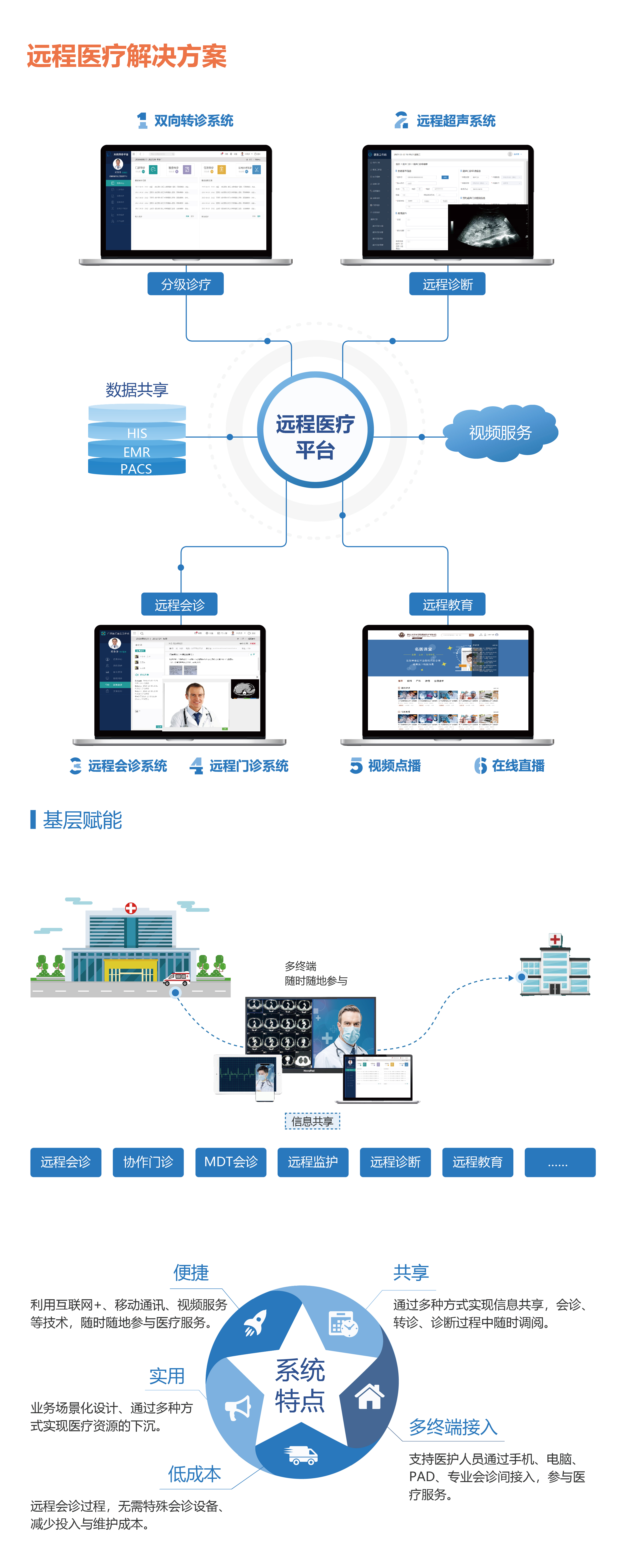 远程医疗_画板 1.jpg